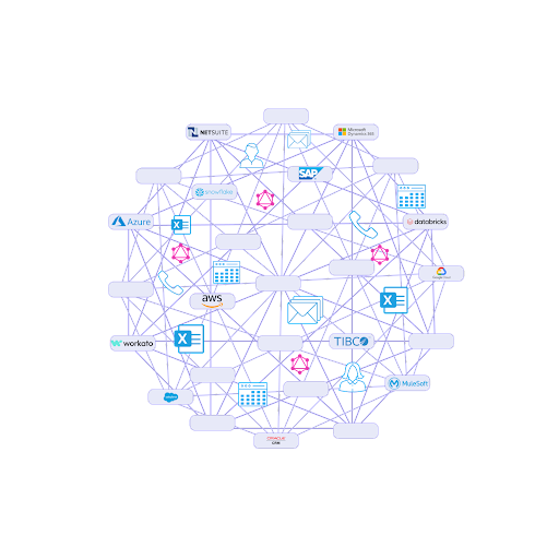 Diagram: Complex lines of data workflows and connection points between unique analog and digital data sharing tools like email, phone, MS Excel, and Azure