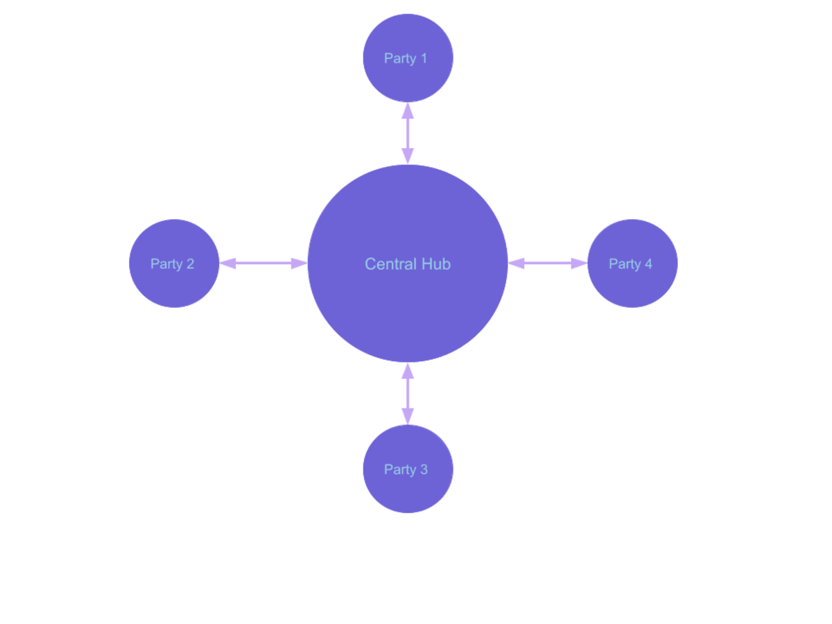 Central hub architecture diagram 