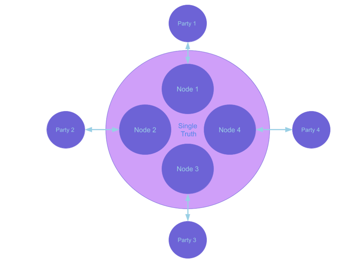 Real-time data sharing platform diagram