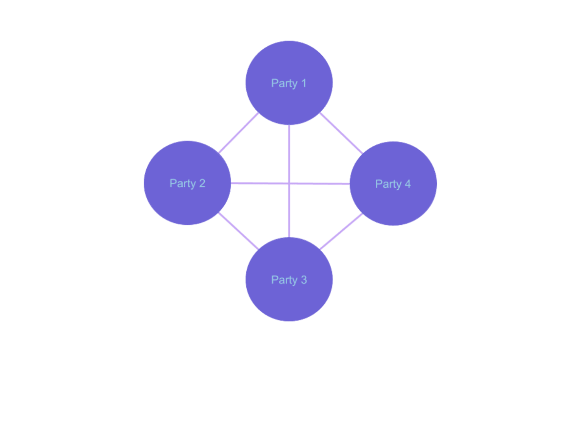 Point-to-point data sharing diagram