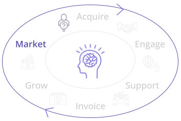 720 degree customer view