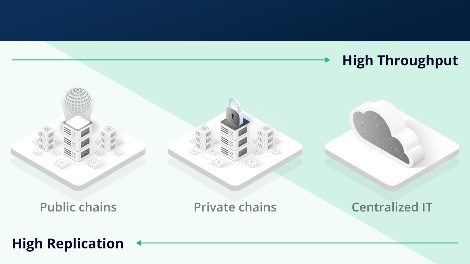 Understanding these technologies as points along a continuum